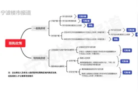 调控新政施行后 关于在宁波买房卖房的60个问题权威解答图片