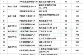 5月6日起，上海内环内地面道路外省市号牌小客车早晚高峰时段性限行图片