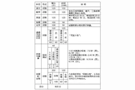 新增音乐美术科目！玉林市2021年中考方案出炉图片