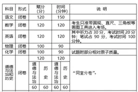 新增音乐美术科目！玉林市2021年中考方案出炉图片