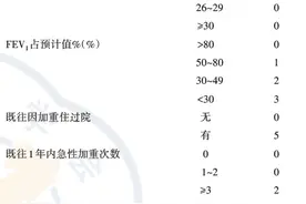 「诊疗方案」中国成人支气管扩张症诊断与治疗专家共识图片