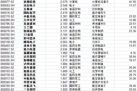 5万变500万的炒股大妈火了！长期持有哪些股票能和她一起“封神”图片