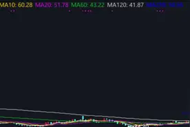 10天暴涨两倍！A股大牛股被交易所“点名了”图片