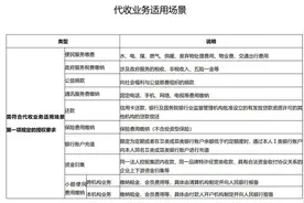 央行重磅新规今起实施，银行代收“乱扣费”终结，多家已提前调整图片