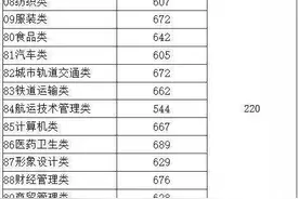 「清晰完整版」福建省2021年高职院校分类考试招生计划公布！27日起填报志愿图片