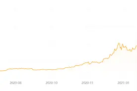 95后告诉你：普通人可以靠比特币赚钱吗？图片