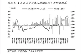 跨境资金流动稳定 千亿北向布局A股龙头图片