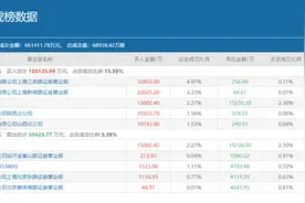 四大游资豪买7.5个亿，格林美又要创造历史新高了？图片