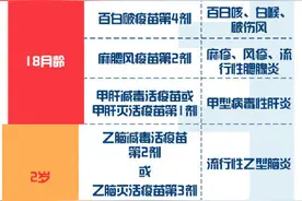 出生后要打多少种疫苗？转存这份儿童疫苗接种时间表图片