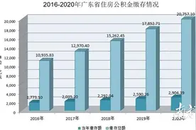 广东人，事关公积金！你想知道的都在这……图片