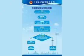 【每日一看】一张图教您网上申请无犯罪记录证明图片