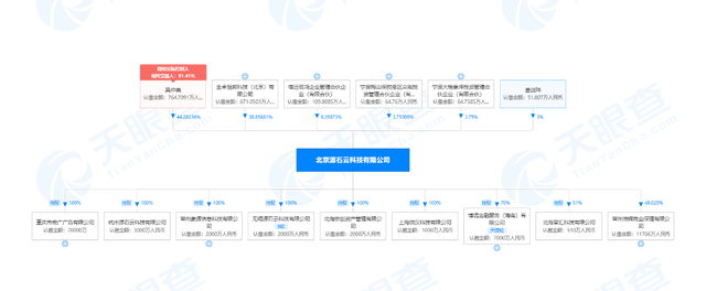 消费者报告 | 未注册也要通讯录权限，分期电商“撮合”助贷套路满满