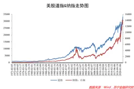 大妈5万变500万！价值投资在A股到底好不好使？图片