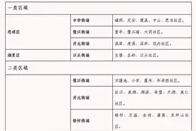 厦门市重新修订出台政府定价停车场分类管理办法和收费标准图片