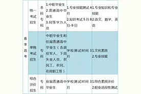 赶紧收藏！2021山东高考政策解读来了，百问百答持续更新图片