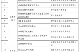 112家，四川省首批中小学红色教育研学实践基地全名单来了图片