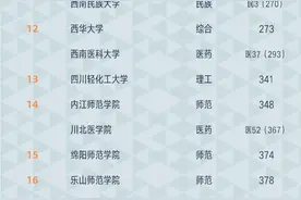 2021软科中国大学排名发布，四川34所高校上榜图片