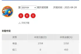 湖州合买团喜中福彩3D奖金109万图片