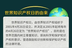 知识产权知多少？图片