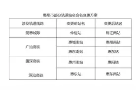 厦深高铁惠州南站将改为惠阳站 规范命名市民出行更便利图片