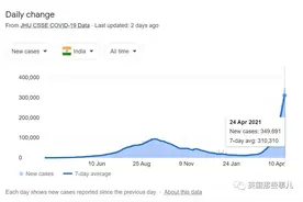 日增35W，吸不到氧就只有死！印度氧气急缺，全世界都在给印度输氧图片
