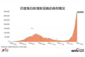 印度新冠双突变株是“毒王”？国家卫生健康委专家组成员详解图片