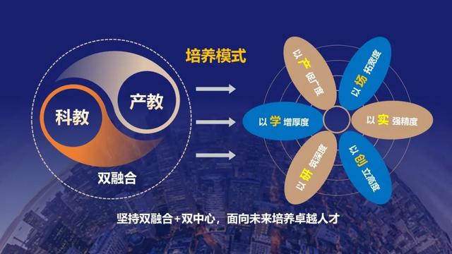 全球首个！这个智慧型学院落户成都！