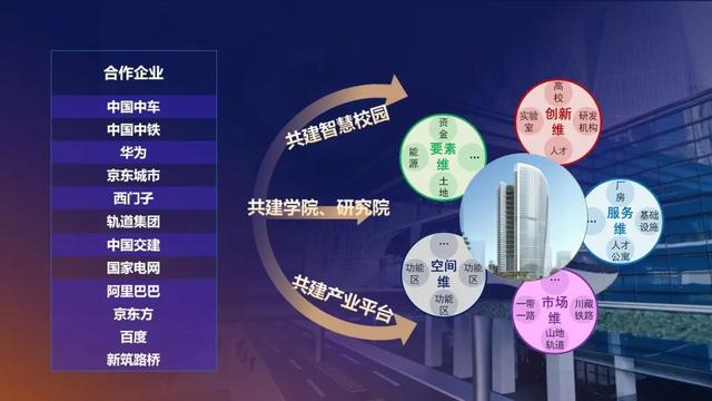 全球首个！这个智慧型学院落户成都！