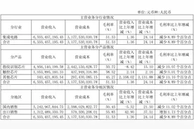 昔日芯片龙头不复荣光，千亿市值蒸发后空降主帅的汇顶科技，可以抄底了吗？图片