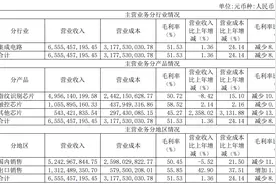 昔日芯片龙头不复荣光，千亿市值蒸发后空降主帅的汇顶科技，可以抄底了吗？图片