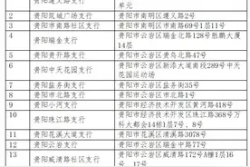 注意啦！贵阳地铁储值卡、优惠卡办理网点有变动图片