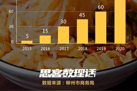凭什么螺蛳粉有这么多“粉儿”？|思客数理话图片