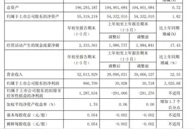 铝业公司业绩爆发，中国铝业一季度净利同比增超30倍图片