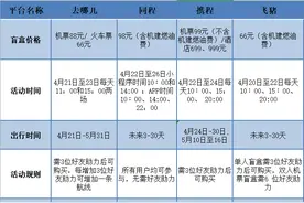 机票盲盒：说走就走？航班兑换，玩法不是你想的那样图片