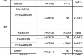 聚焦｜360领投哪吒30亿元融资 互联网巨头造车的野心与焦虑图片