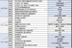 广州首批集中供地竞价两日收金906亿，谁成为最大赢家？图片