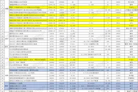 广州首次集中供地：两天卖出42宗地，有20宗底价成交图片