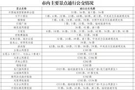 五一假期日照公交增开4条景区专线图片