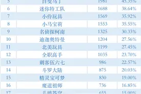 小猪佩奇不能冲浪？别把责任都丢给动画片丨睡前聊一会儿图片