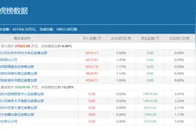 决战小康股份！三大游资狂卖3.6个亿，方新侠、苏南帮却在跑步入场图片