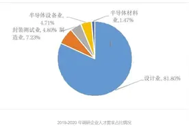 清华大学成立集成电路学院，芯片“人才之渴”能解决吗？图片