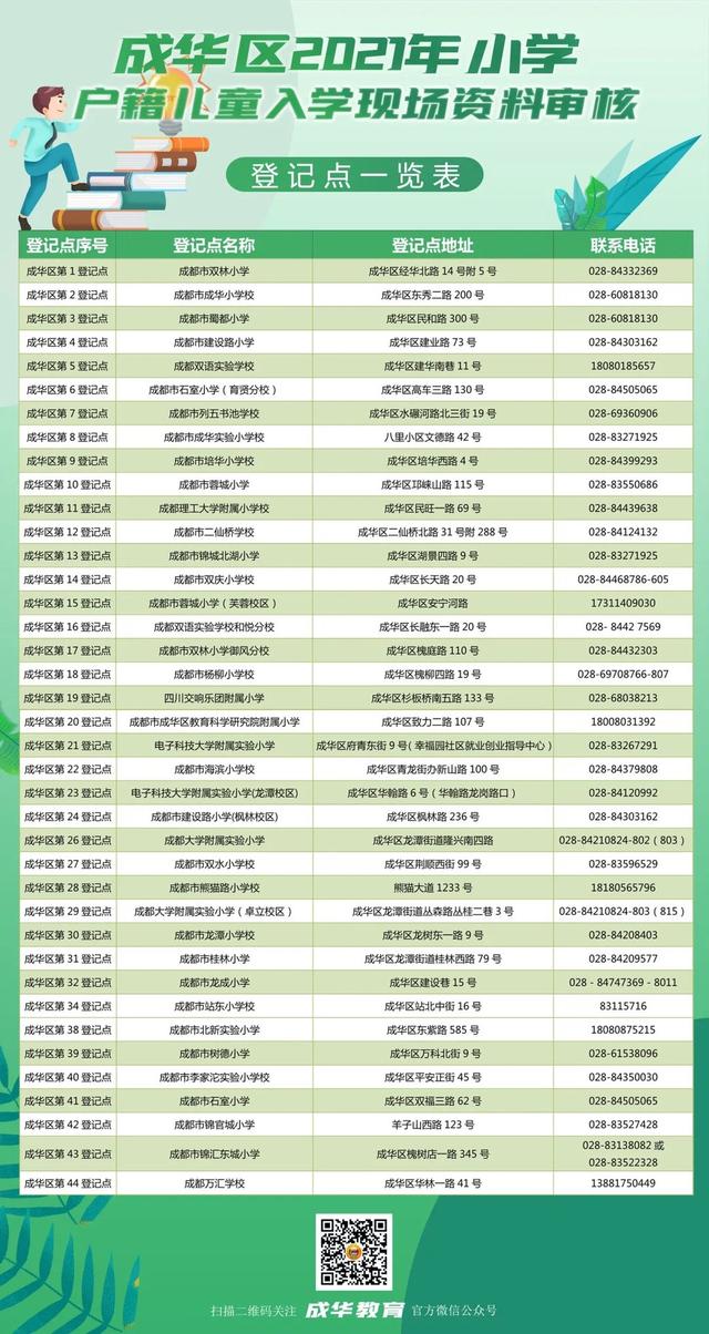 宝爸宝妈收藏！成都成华区2021年户籍适龄儿童公办小学入学指南