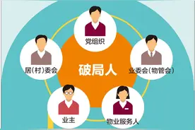 一图读懂｜两件关键小事一年考：9成小区有了物业管家图片