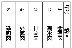 最新！长春2021年中小学招生政策公布图片
