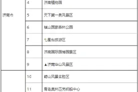 山东：老年人可在62家景区内半价乘坐观光车、缆车等代步工具图片