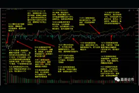 股王一季度到底怎么了？图片