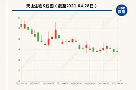 闪崩！这只曾“月涨5倍”的妖股，扭亏为盈却突然被ST，惨遭“20厘米跌停”！股民懵了：什么情况？图片