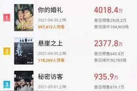 史上最挤五一档来了，哪些电影能够成为爆款图片