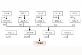 代工耐克、彪马的“神秘鞋王”上市，一双耐克鞋出厂价70元图片