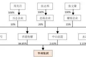 代工耐克、彪马的“神秘鞋王”上市，一双耐克鞋出厂价70元图片